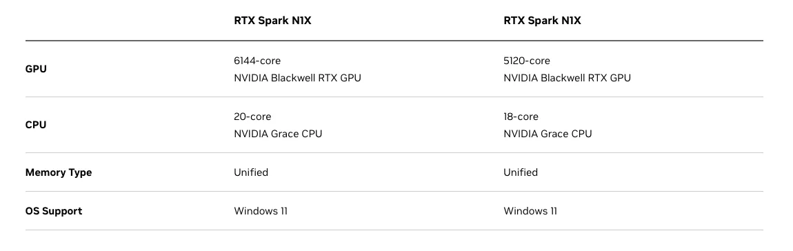 Tabell over de to variantene av RTX Spark N1X, med 20 og 18 CPU-kjerner