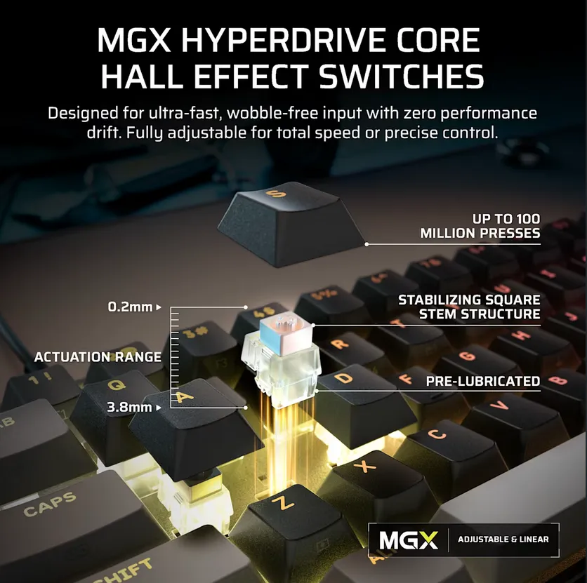 Nærbilde av det firkantede festet på MGX Hyperdrive Core-bryteren