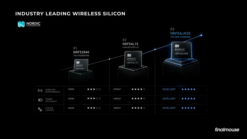Lanseringsbilde av den nye Nordic nRF54LM20-brikken inni Starlight X