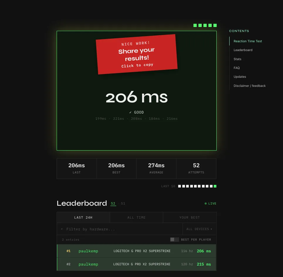 Resultatskjerm fra reaksjonstidstesten på kaytomas.com som viser 206 ms med Logitech G Pro X2 Superstrike, og ledertavla under